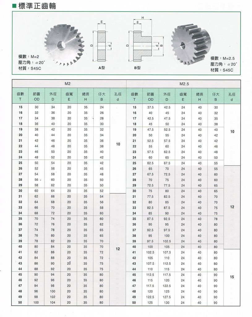 標準正齒輪之二30.jpg