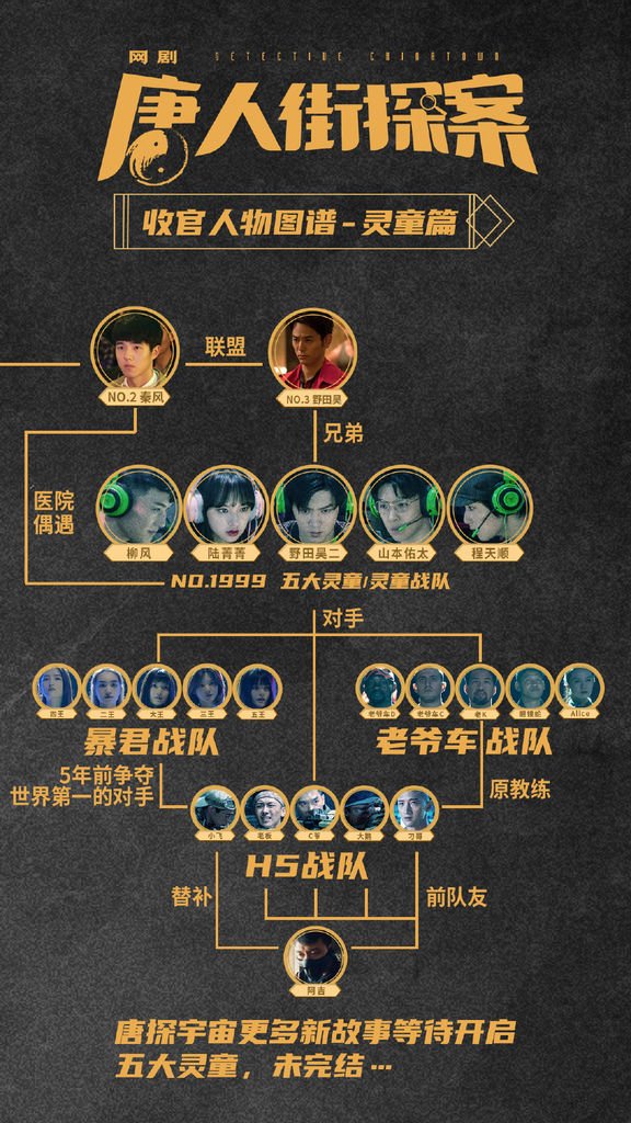 唐人街探案人物關係003.jpg