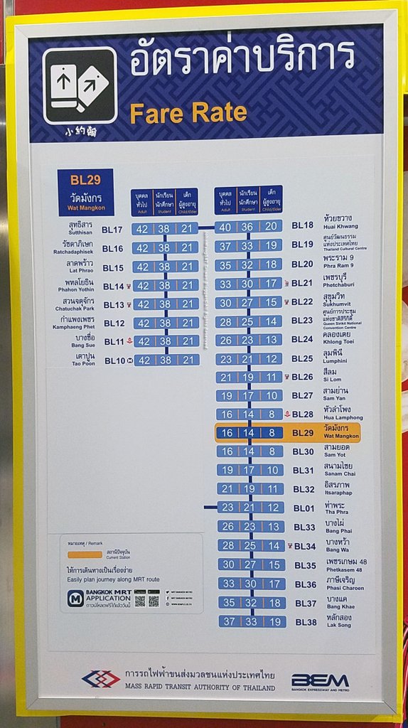 Bangkok Metro MRT Wat Mangkon Fare Rate.jpg