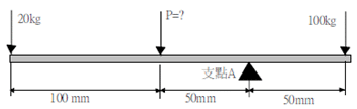 機械概要1