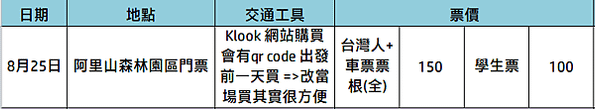 阿里山 2023年秋游...旅行還是需要一股衝動  (二) 