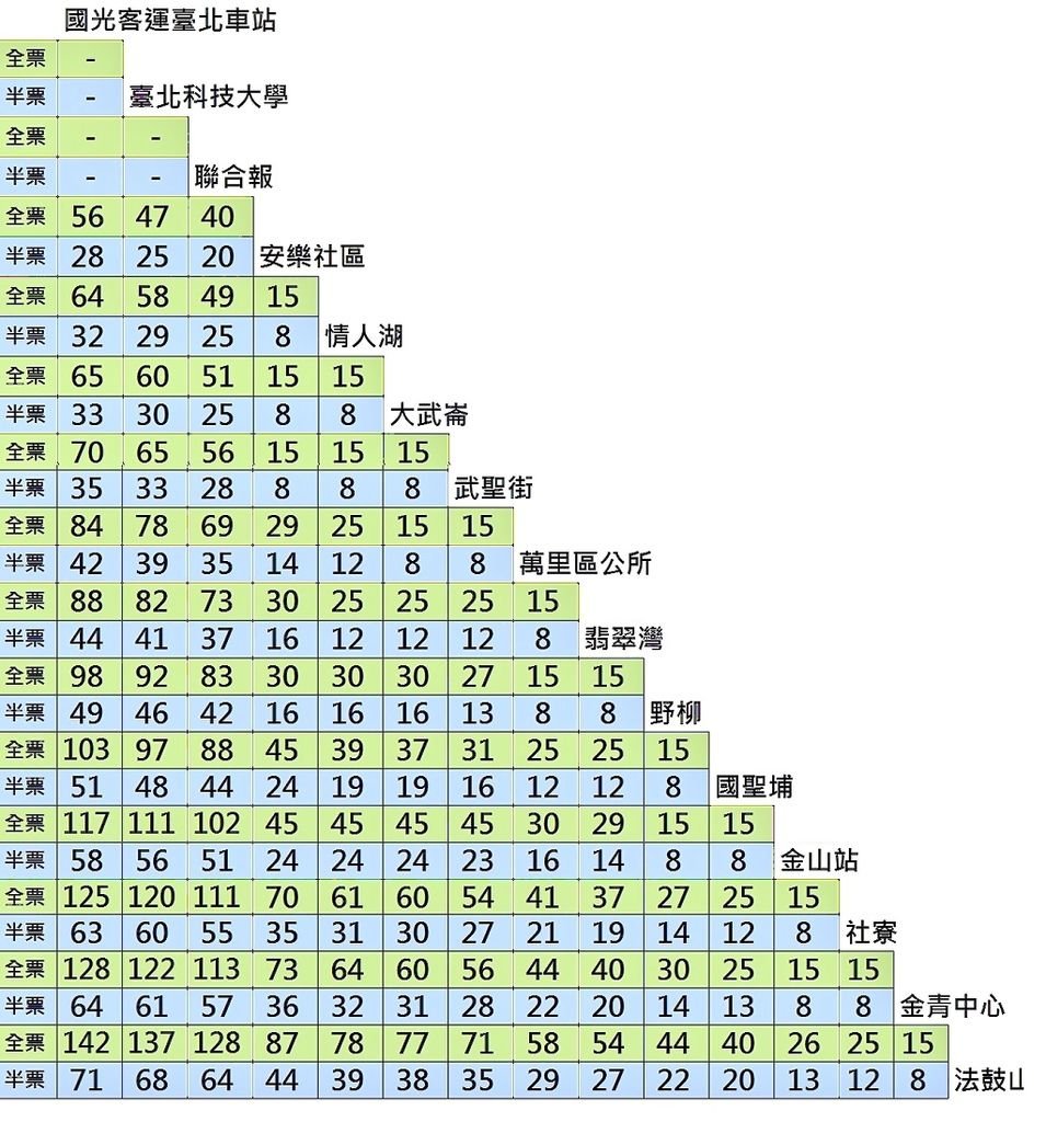 國光1815票價.jpg