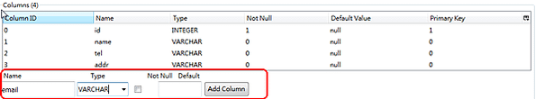 SQLite and DAO