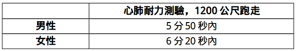 114年4月報名司法特考 非法律人也可以成為司法人員