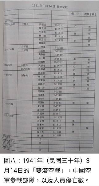 Peter Wu：「1945請記得他們」-「中國空軍抗戰記憶