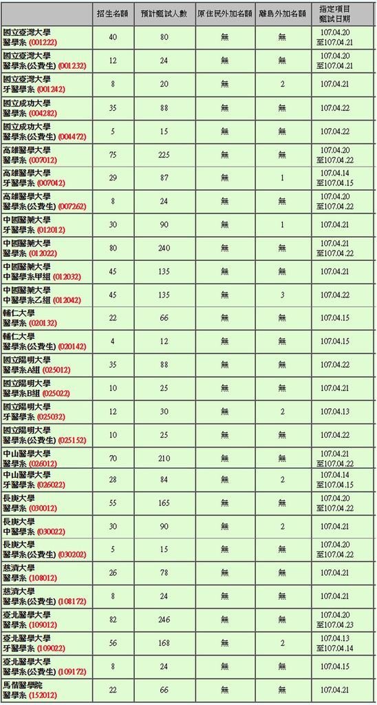 107普大醫牙個申2