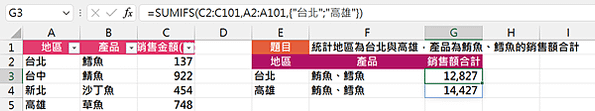 5209Excel函數應用-統計二個地區多種產品銷售額合計