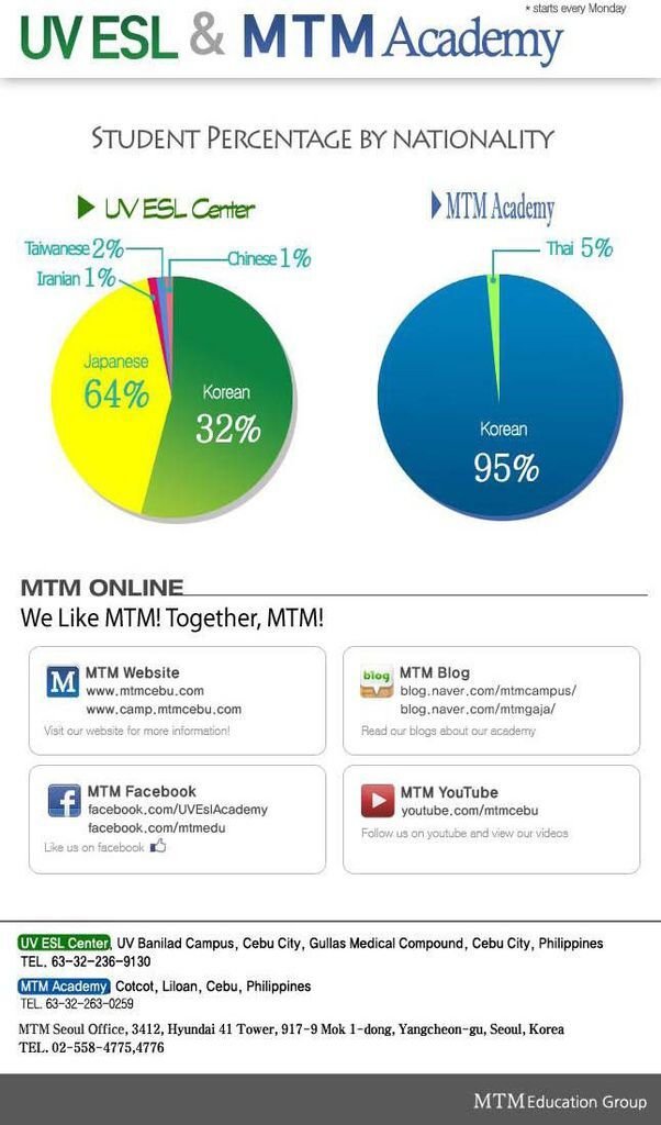 MTM_2014091weeklyreport3