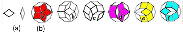 The formation of the periodic 