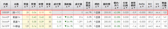 2014-03-03 22_31_12-統一權證網