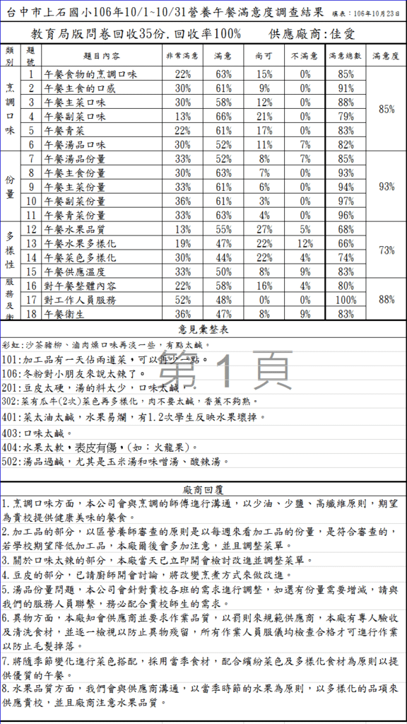 106.10滿意度.png