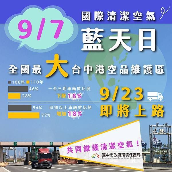 0907國際清潔空氣藍天日_全國最大台中港空品維護