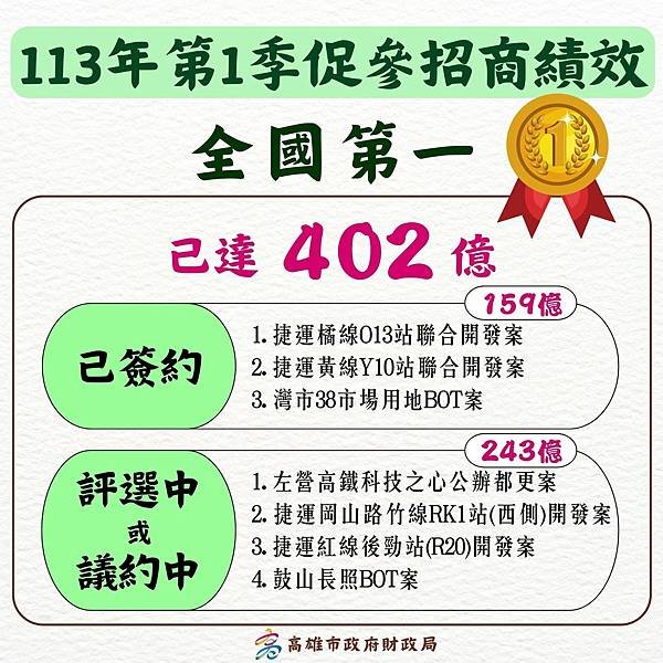 高雄市政府 陳其邁市長、林欽榮、羅達生副市長、郭添貴秘書長、