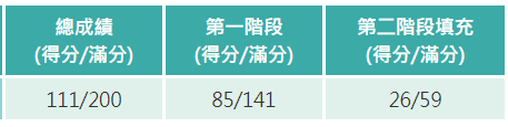 【超越盃】2023年超越盃全國競賽｜數學競賽｜中文閱讀素質競