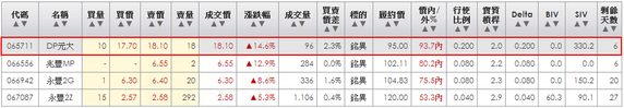 2014-02-26 21_52_19-統一權證網