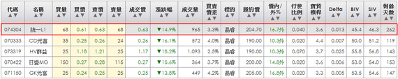 2014-03-30 23_04_26-統一權證網