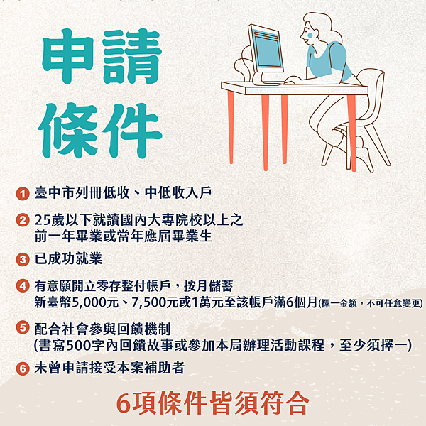 弱勢青年就業自立培植計畫申請條件_0