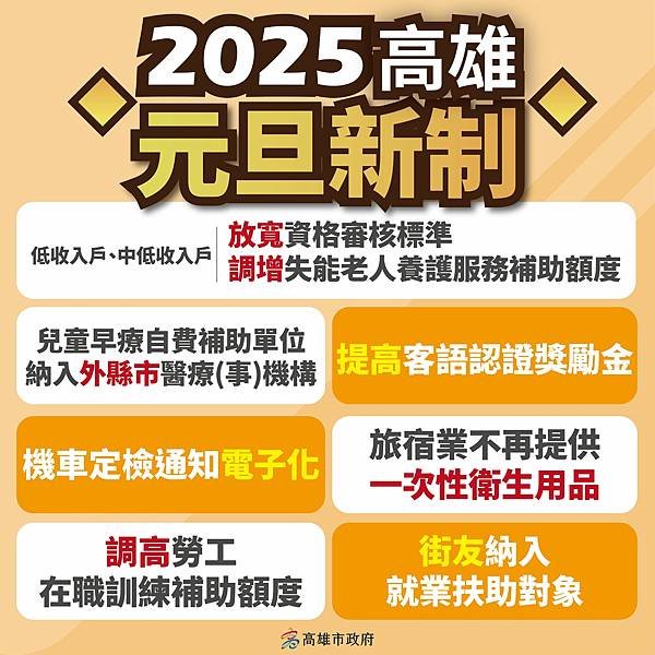 高雄市政府 陳其邁市長、林欽榮、羅達生、李懷仁副市長、郭添貴