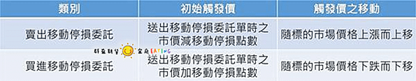 ◤群益行動贏家— 超光速下單(超快速)、智慧單(停損停利好方