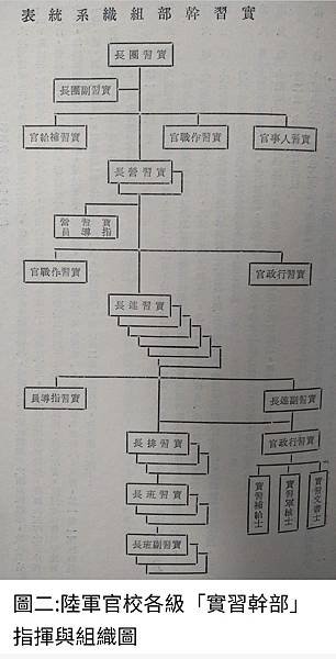 Peter Wu：民國四十七年  陸軍軍官學校成立一個「預備