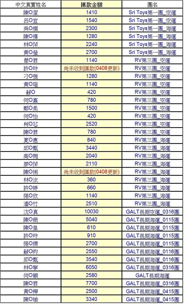 匯款公佈_0408-1