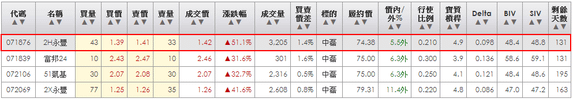 2014-02-26 21_43_33-統一權證網