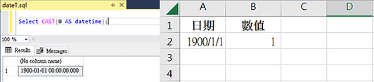 SQL的神祕小公式 : -0.5 / 24