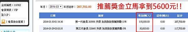 5600元推薦獎金