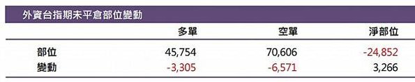 外資淨部位20210115-1