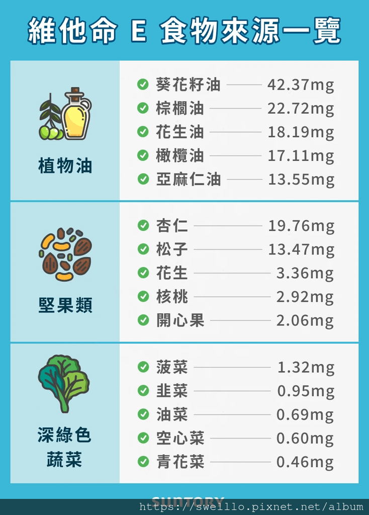 健康養生分享● 抗衰老 先了解自己