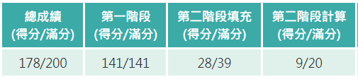 【超越盃】2023年超越盃全國競賽｜數學競賽｜中文閱讀素質競