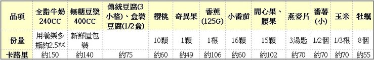 健康點心熱量參考excel.jpg