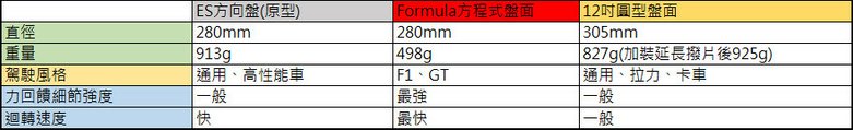 MOZA ES系列方向盤/方程式盤體/12吋盤體介紹