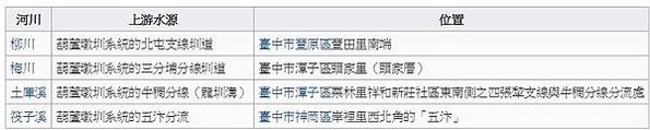 張達京與潘敦仔/葫蘆墩圳-漢人通事張達京移居豐原，和岸裡社巴