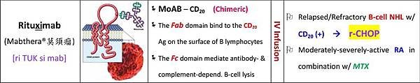 Rituximab-1