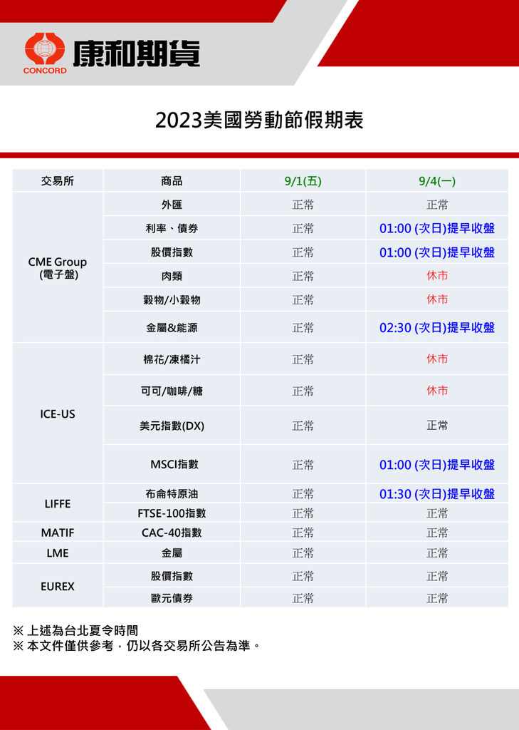 和期貨營業員；期貨手續費；選擇權手續費；康和期貨林瑋倫；海期手續費便宜；期貨營業員推薦；海期營業員；美國勞動節；2021美國勞動節；美國勞動節休市；休市公告；9月美股休市；2023海期休市表