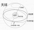 三家占星學概論(吠陀中篇)1.jpg