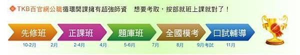 外交特考/外交人員/外交官/外交領事人員/外交行政人員/國際經濟商務人員/考試時間/考試科目/招考組別/應考資格/錄取率/外交特考課程/外交特考師資/兩岸關係/英文/英文能力/英文檢定/多益/海外/國際/公職/國營/特考/薪資/福利/待遇/外派/駐外