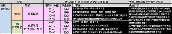 龍虎海選賽報導