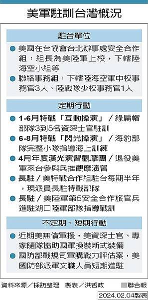 記者 洪哲政 劉孜芹：美軍「綠扁帽」特種部隊常駐台灣　協助訓