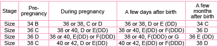 B2C-Chart-Stages.gif