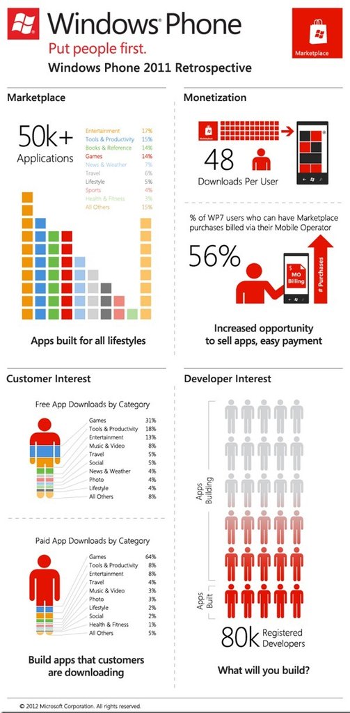 5383_WP-Marketplace-Opportunity-infographic-r09b-011112_thumb_57B52915