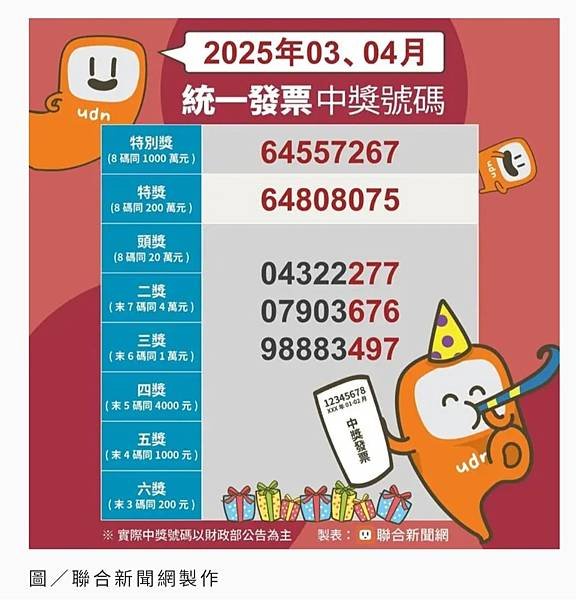 2025_114年-03~04月統一發票中獎號碼___udn