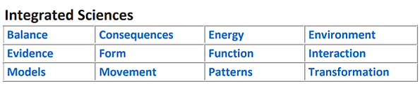 IBMYP Key concepts &amp; Related c