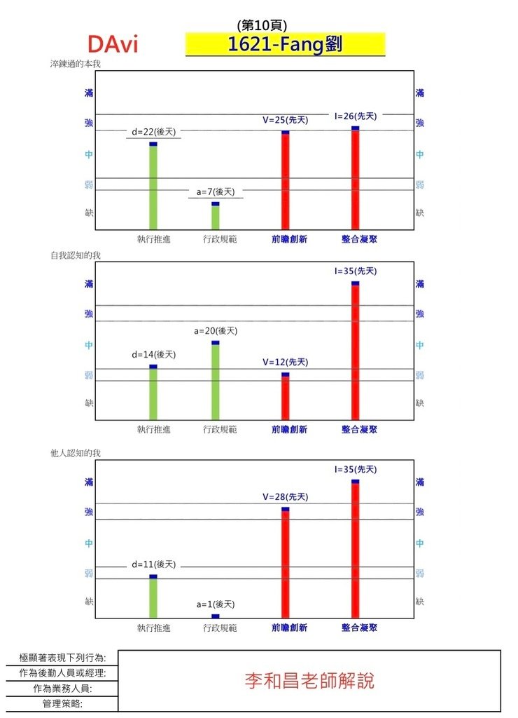 【Davi識人系統課程】李和昌老師教你快速識人術｜快速掌握客人、團隊成員個性與相處之道｜業務、公關、行銷、主管、企業進修課程｜了解自己的優缺點找到適合自己的工作與生涯規劃｜ (14).jpg