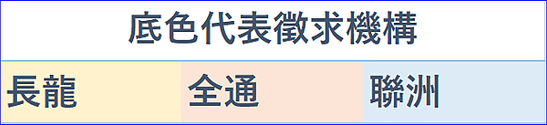 2024股東會紀念品領取地點、紀念品代領代換、徵求點一覽(長