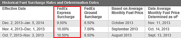 fuel charge2