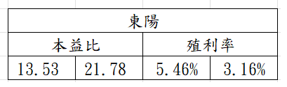 20241105東陽操作區間