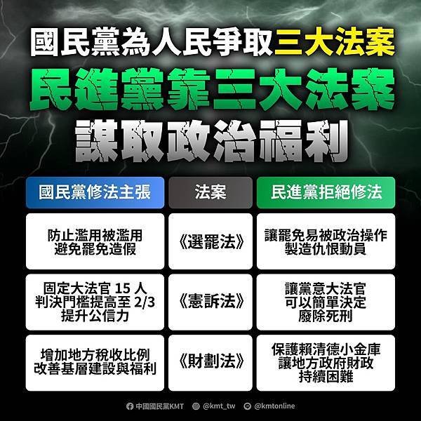 林濁水：綠完全執政8年不修財劃法 才落得「被修法」！ 民進黨