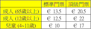 【荷蘭鹿特丹景點】歐洲之桅 Euromast ~ 登到 18